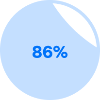 86% AIKreate School