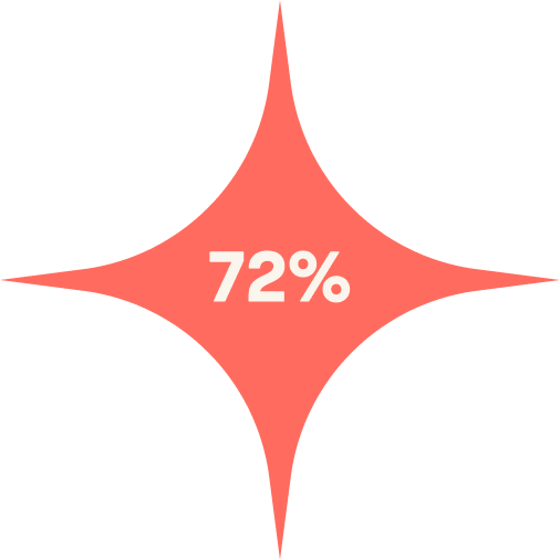 72% AIKreate School